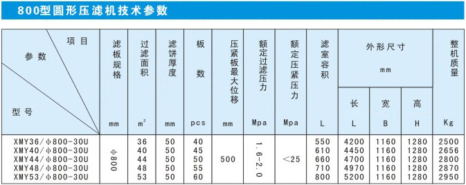 圓形濾泥機(jī)參數(shù).jpg