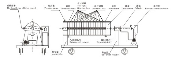 板框壓濾機(jī)廠家排名